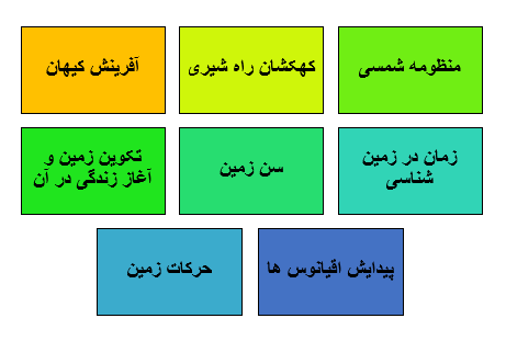 فصل اول زمین شناسی: آفرینش کیهان و تکوین زمین