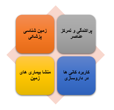 فصل پنج: زمینشناسی و سلامت