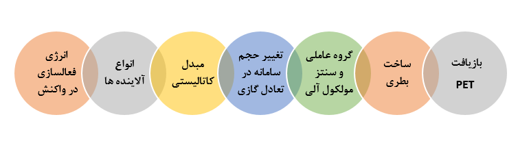 مباحث فصل چهارم شیمی دوازدهم