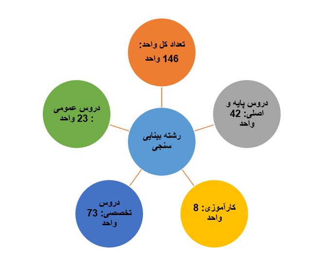 رشته بینایی‌سنجی