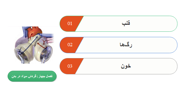 فصل چهار زیستشناسی پایه دهم: گردش مواد در بدن
