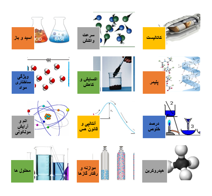 فنون مطالعه شیمی کنکور