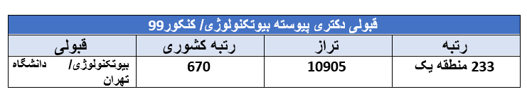 قبولی رشته بیوتکنولوژی