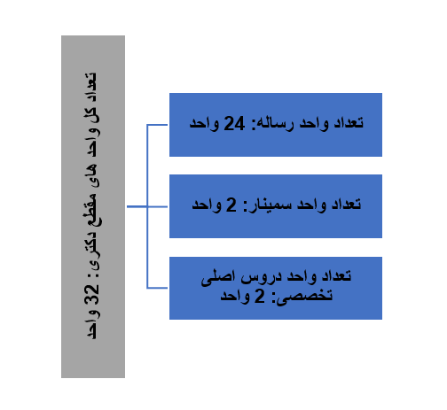 مقطع دکتری بیوتکنولوژی