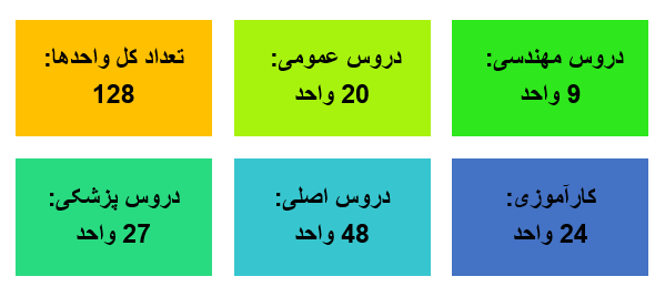 واحدهای رشته اعضای مصنوعی