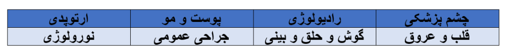 تخصصهای رشته پزشکی