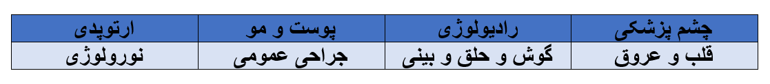 تخصصهای رشته پزشکی