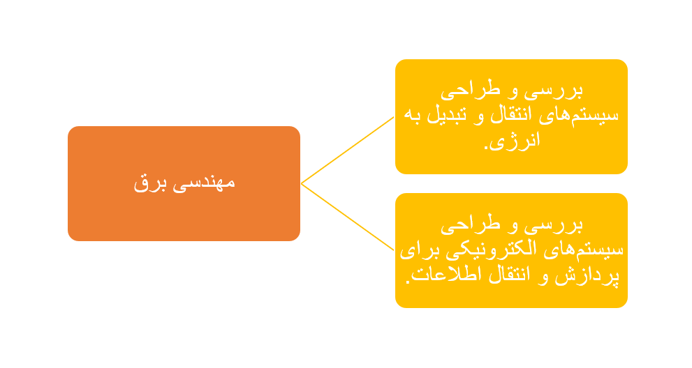 تعریفی از مهندسی برق
