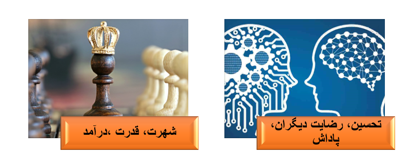عوامل موثر انگیزه بیرونی