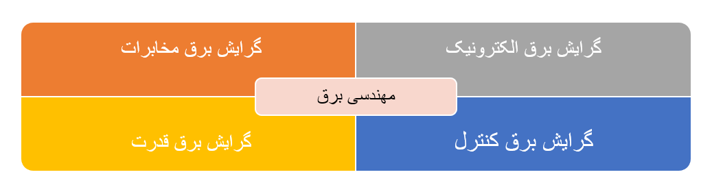 رشته مهندسی برق