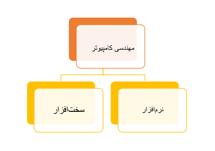 رشته مهندسی کامپیوتر