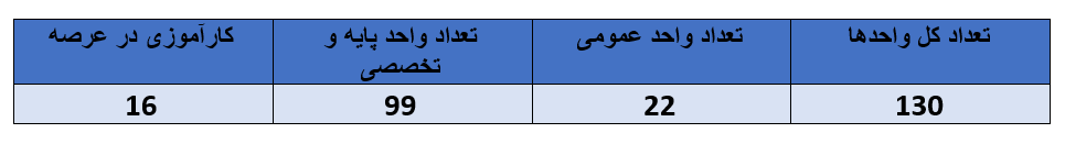 واحدهای رشته رادیولوژی