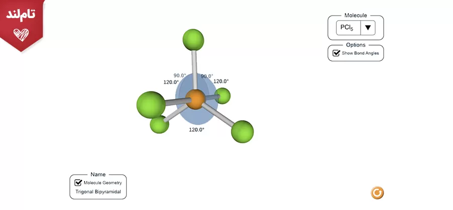شکل‌های مولکول: مقدمات