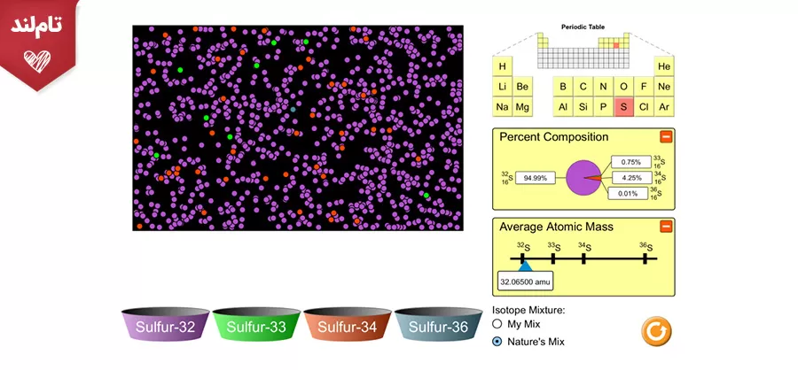 ایزوتوپ‌ها و جرم اتومی