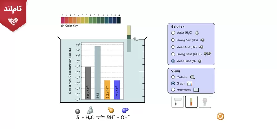 محلول اسید - باز