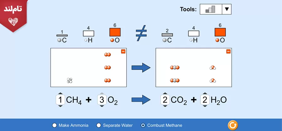 موازنه‌ی معادله‌های شیمیایی
