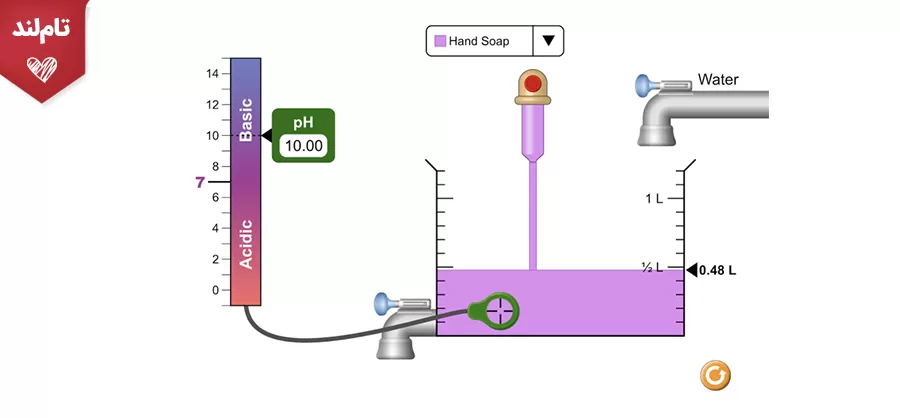 مقیاس pH: مقدمات